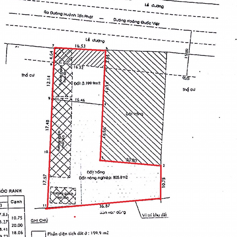 đất 1000m2 hoàng quốc việt q7